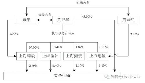 翌圣生物沖刺科創(chuàng)板 新冠業(yè)務(wù)占比近25%，募資11億加碼軟件開(kāi)發(fā)與生命科技布局